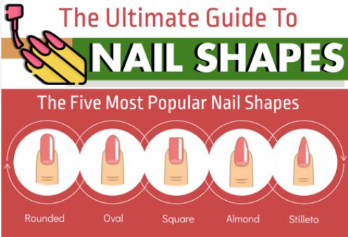The Ultimate Guide About Nail Shapes